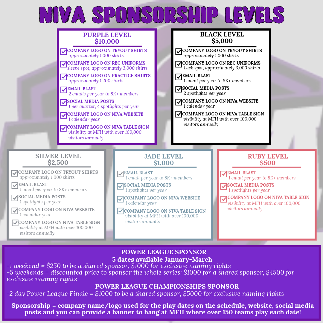 NIVA SPONSOR LEVELS (3) NIVA SPONSOR LEVELS (3)